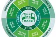 南宫28相信品牌力量- 弗赖堡推行环保措施，主场实现零塑料垃圾目标  